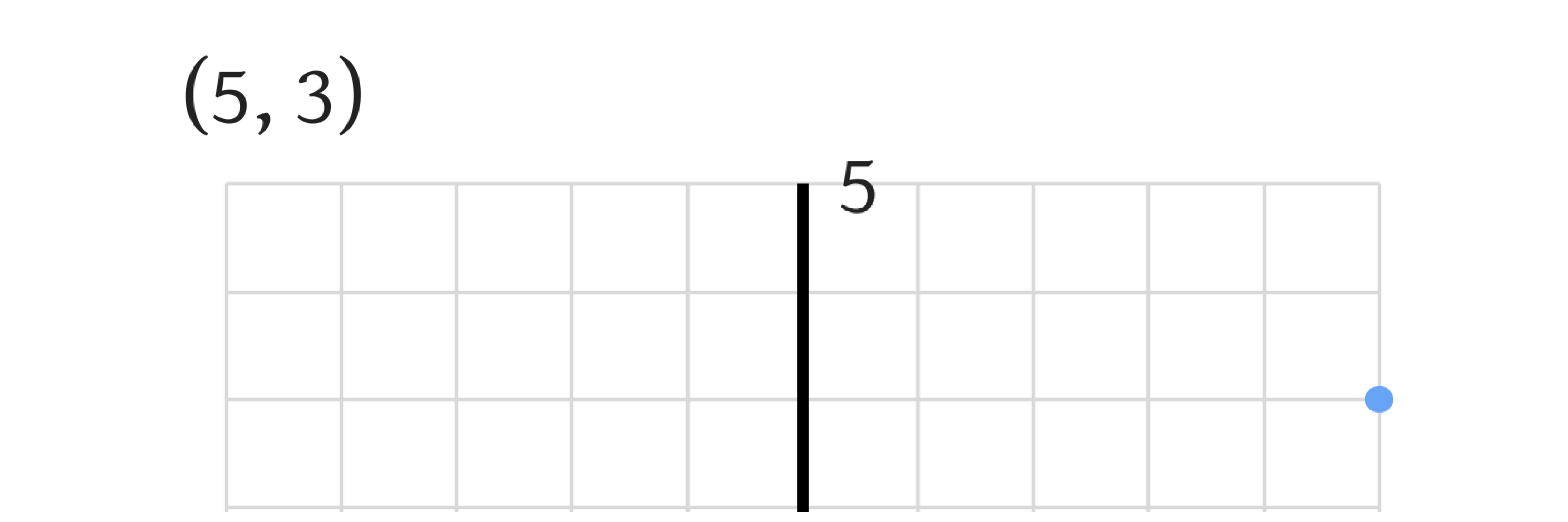 Plotting Points equations