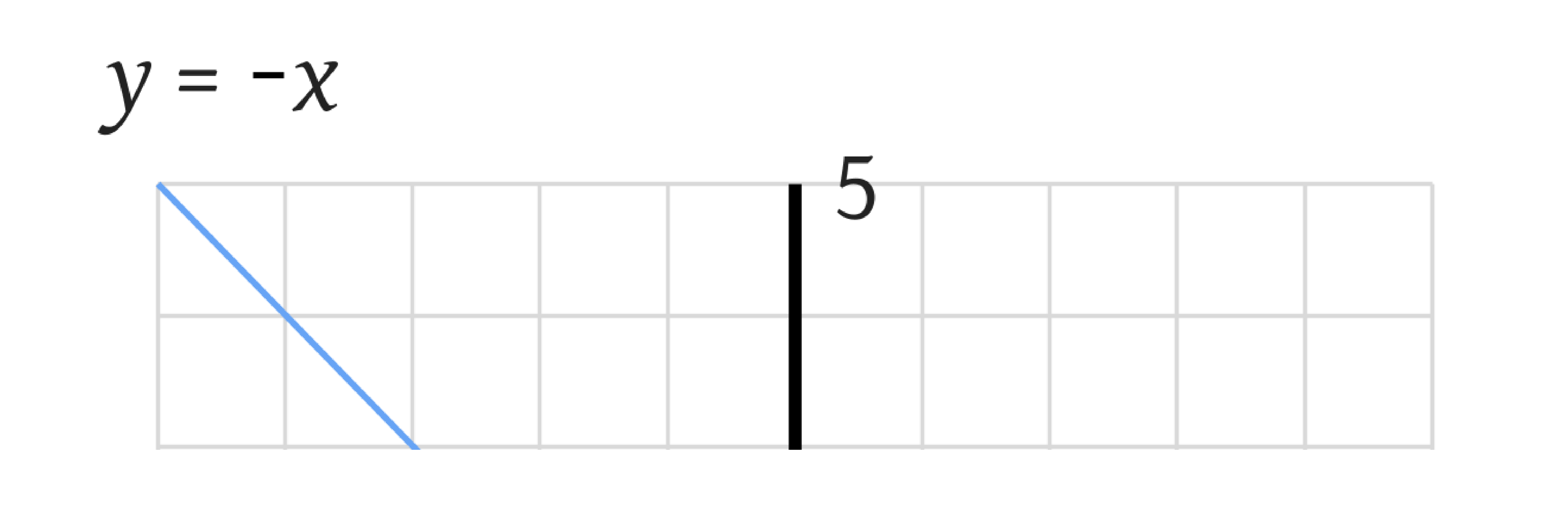 Graphing Lines equations