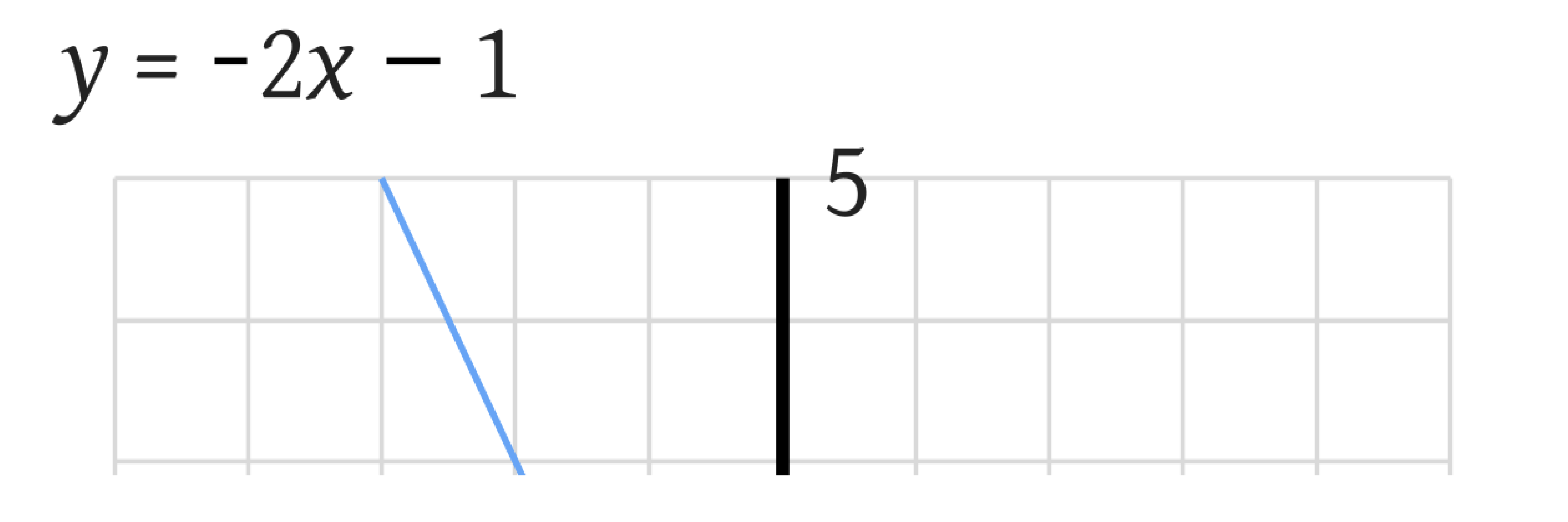 Interpreting Basic Lines equations