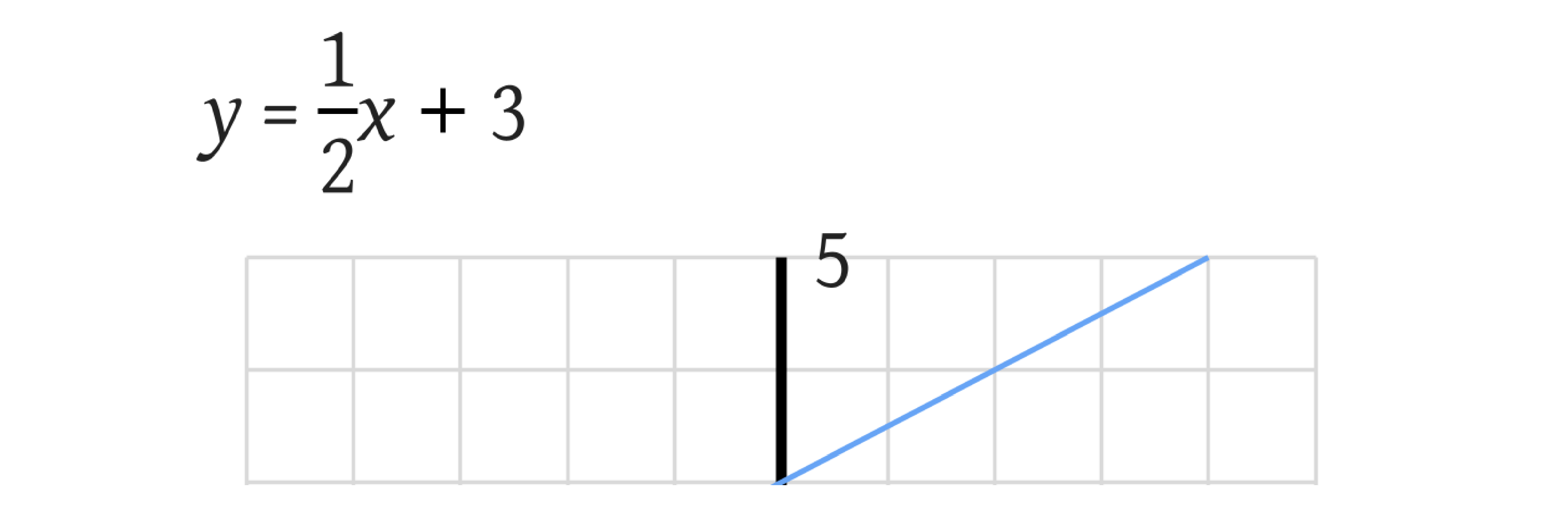 Graphing Lines with Fractional Slopes equations