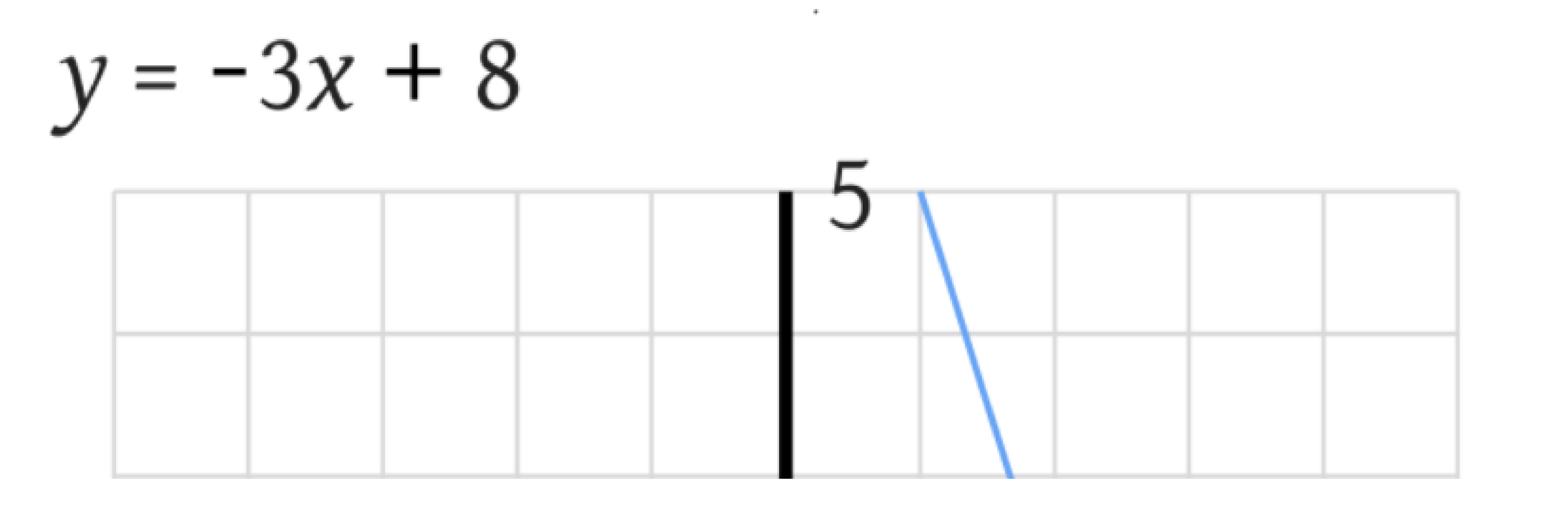 Graphing Lines Without Using the Y Intercept equations