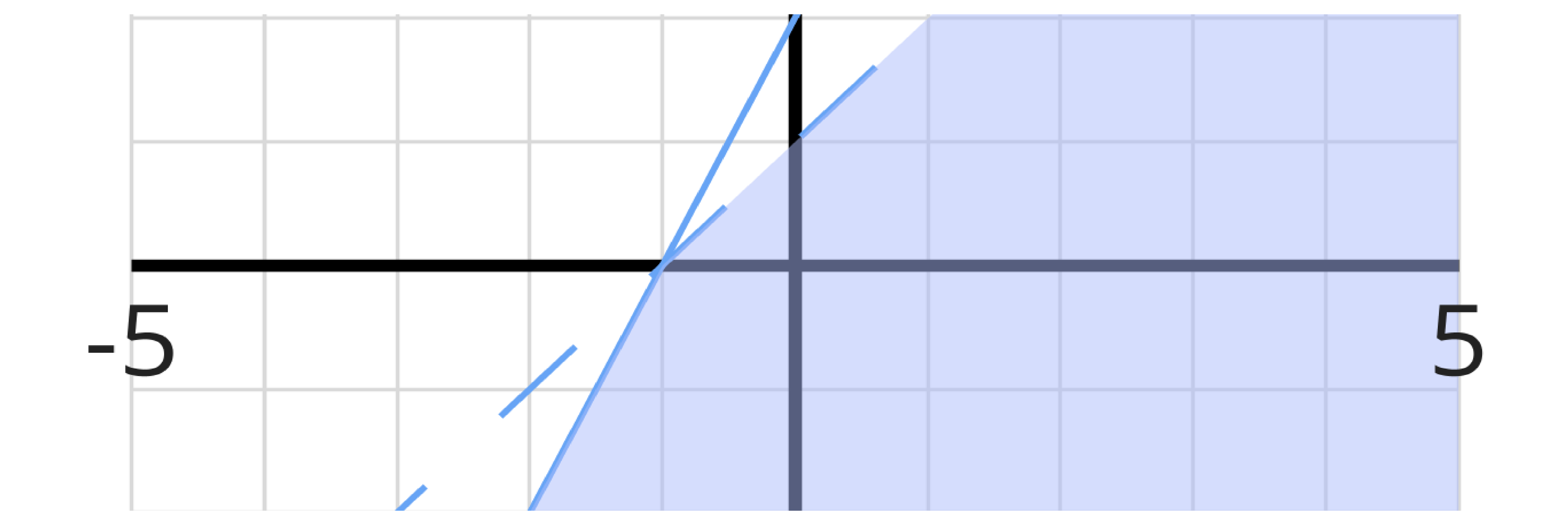 Solving Systems of Linear Inequalities equations