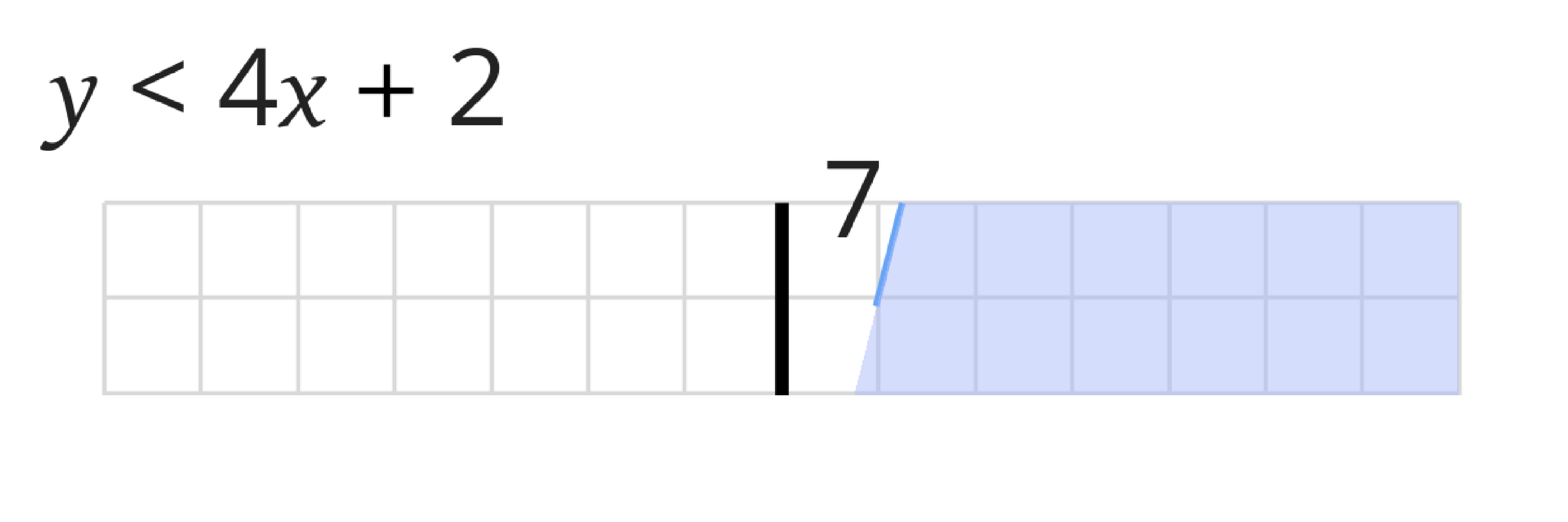 Interpreting Graphed Inequalities equations
